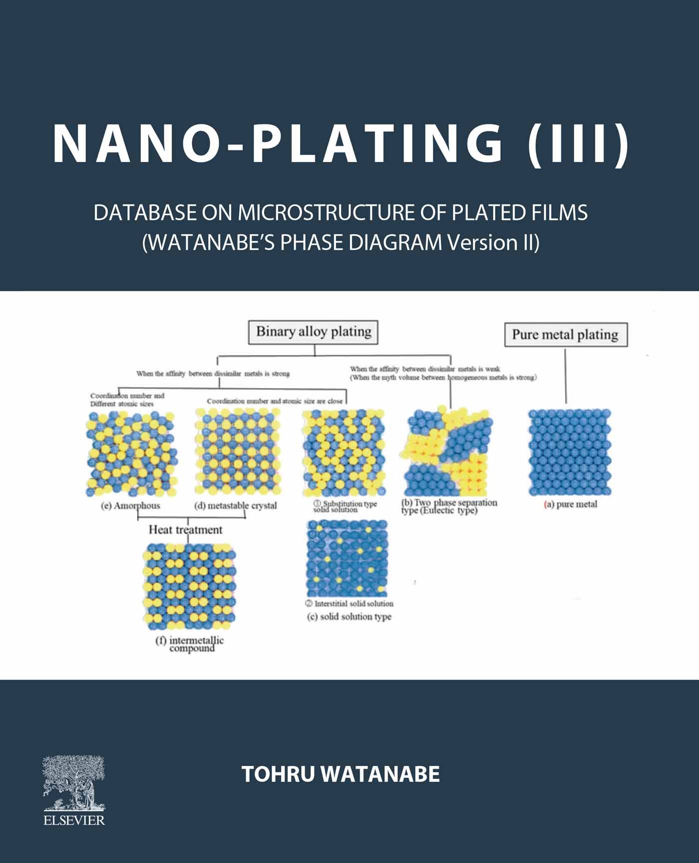 Nano-plating (III): A Comprehensive Database on the Microstructure of Plated Films, 1st Edition